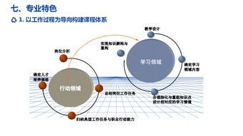 合肥信息技術職業(yè)學院教務處
