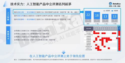 淵亭科技獲達晨財智獨家B輪投資，發力AI國防領域
