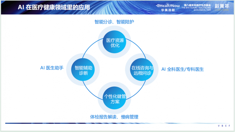 2024未來醫(yī)療100強(qiáng)榜單揭曉 華美浩聯(lián)脫穎而出，斬獲雙料榮譽(yù)